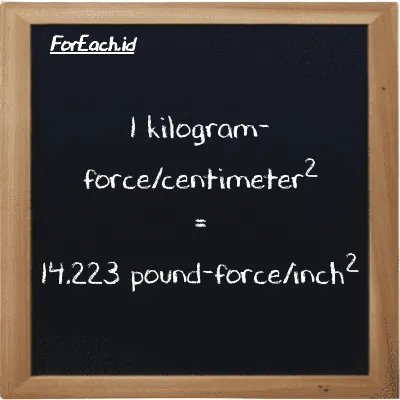 1 kilogram-force/centimeter<sup>2</sup> is equivalent to 14.223 pound-force/inch<sup>2</sup> (1 kgf/cm<sup>2</sup> is equivalent to 14.223 lbf/in<sup>2</sup>)